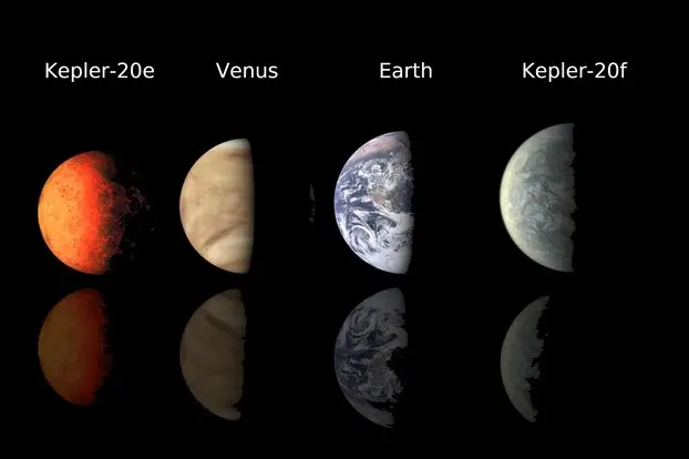 The brand-new Keplers and how they compare to our own solar system